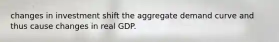 changes in investment shift the aggregate demand curve and thus cause changes in real GDP.