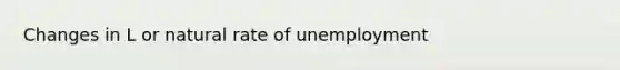 Changes in L or natural rate of unemployment