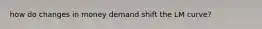 how do changes in money demand shift the LM curve?
