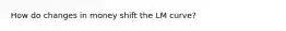 How do changes in money shift the LM curve?