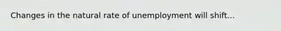 Changes in the natural rate of unemployment will shift...