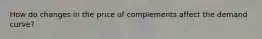 How do changes in the price of complements affect the demand curve?