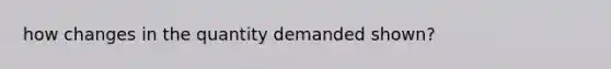 how changes in the quantity demanded shown?