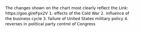 The changes shown on the chart most clearly reflect the Link: https://goo.gl/eFpx2V 1. effects of the Cold War 2. influence of the business cycle 3. failure of United States military policy 4. reverses in political party control of Congress