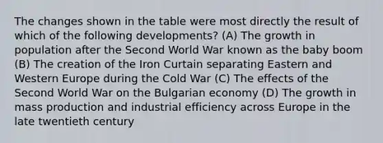 The changes shown in the table were most directly the result of which of the following developments? (A) The growth in population after the Second World War known as the baby boom (B) The creation of the Iron Curtain separating Eastern and Western Europe during the Cold War (C) The effects of the Second World War on the Bulgarian economy (D) The growth in mass production and industrial efficiency across Europe in the late twentieth century