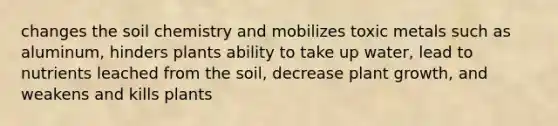 changes the soil chemistry and mobilizes toxic metals such as aluminum, hinders plants ability to take up water, lead to nutrients leached from the soil, decrease plant growth, and weakens and kills plants