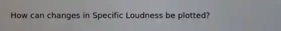 How can changes in Specific Loudness be plotted?