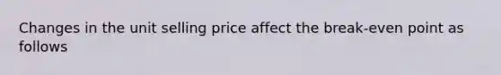 Changes in the unit selling price affect the break-even point as follows