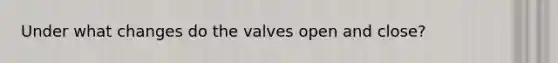 Under what changes do the valves open and close?