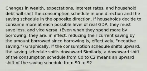 Changes in wealth, expectations, interest rates, and household debt will shift the consumption schedule in one direction and the saving schedule in the opposite direction. If households decide to consume more at each possible level of real GDP, they must save less, and vice versa. (Even when they spend more by borrowing, they are, in effect, reducing their current saving by the amount borrowed since borrowing is, effectively, "negative saving.") Graphically, if the consumption schedule shifts upward, the saving schedule shifts downward Similarly, a downward shift of the consumption schedule from C0 to C2 means an upward shift of the saving schedule from S0 to S2.