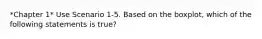 *Chapter 1* Use Scenario 1-5. Based on the boxplot, which of the following statements is true?