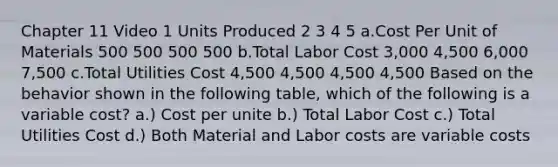 Chapter 11 Video 1 Units Produced 2 3 4 5 a.Cost Per Unit of Materials 500 500 500 500 b.Total Labor Cost 3,000 4,500 6,000 7,500 c.Total Utilities Cost 4,500 4,500 4,500 4,500 Based on the behavior shown in the following table, which of the following is a variable cost? a.) Cost per unite b.) Total Labor Cost c.) Total Utilities Cost d.) Both Material and Labor costs are variable costs