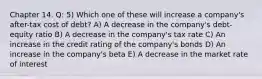 Chapter 14. Q: 5) Which one of these will increase a company's after-tax cost of debt? A) A decrease in the company's debt-equity ratio B) A decrease in the company's tax rate C) An increase in the credit rating of the company's bonds D) An increase in the company's beta E) A decrease in the market rate of interest