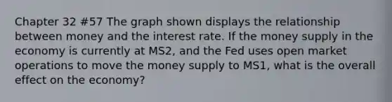 Chapter 32 #57 The graph shown displays the relationship between money and the interest rate. If the money supply in the economy is currently at MS2, and the Fed uses open market operations to move the money supply to MS1, what is the overall effect on the economy?