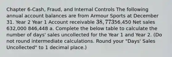 Chapter 6-Cash, Fraud, and Internal Controls The following annual account balances are from Armour Sports at December 31. Year 2 Year 1 Account receivable 38,77356,450 Net sales 632,000 846,448 a. Complete the below table to calculate the number of days' sales uncollected for the Year 1 and Year 2. (Do not round intermediate calculations. Round your "Days' Sales Uncollected" to 1 decimal place.)