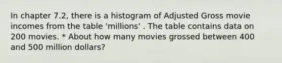 In chapter 7.2, there is a histogram of Adjusted Gross movie incomes from the table 'millions' . The table contains data on 200 movies. * About how many movies grossed between 400 and 500 million dollars?