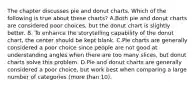 The chapter discusses pie and donut charts. Which of the following is true about these charts? A.Both pie and donut charts are considered poor choices, but the donut chart is slightly better. B. To enhance the storytelling capability of the donut chart, the center should be kept blank. C.Pie charts are generally considered a poor choice since people are not good at understanding angles when there are too many slices, but donut charts solve this problem. D.Pie and donut charts are generally considered a poor choice, but work best when comparing a large number of categories (more than 10).