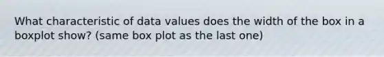 What characteristic of data values does the width of the box in a boxplot show? (same box plot as the last one)