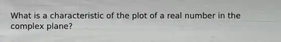 What is a characteristic of the plot of a real number in the complex plane?