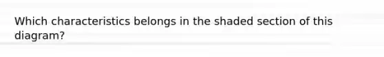 Which characteristics belongs in the shaded section of this diagram?