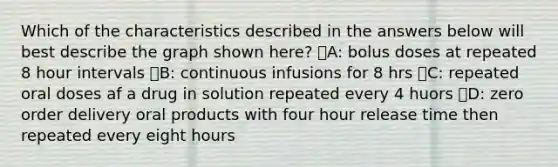 Which of the characteristics described in the answers below will best describe the graph shown here? ᅞA: bolus doses at repeated 8 hour intervals ᅞB: continuous infusions for 8 hrs ᅞC: repeated oral doses af a drug in solution repeated every 4 huors ᅚD: zero order delivery oral products with four hour release time then repeated every eight hours