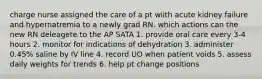 charge nurse assigned the care of a pt wiith acute kidney failure and hypernatremia to a newly grad RN. which actions can the new RN deleagete to the AP SATA 1. provide oral care every 3-4 hours 2. monitor for indications of dehydration 3. administer 0.45% saline by IV line 4. record UO when patient voids 5. assess daily weights for trends 6. help pt change positions