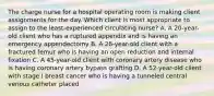 The charge nurse for a hospital operating room is making client assignments for the day. Which client is most appropriate to assign to the least-experienced circulating nurse? A. A 20-year-old client who has a ruptured appendix and is having an emergency appendectomy B. A 28-year-old client with a fractured femur who is having an open reduction and internal fixation C. A 45-year-old client with coronary artery disease who is having coronary artery bypass grafting D. A 52-year-old client with stage I breast cancer who is having a tunneled central venous catheter placed