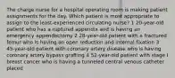 The charge nurse for a hospital operating room is making patient assignments for the day. Which patient is most appropriate to assign to the least-experienced circulating nurse? 1 20-year-old patient who has a ruptured appendix and is having an emergency appendectomy 2 28-year-old patient with a fractured femur who is having an open reduction and internal fixation 3 45-year-old patient with coronary artery disease who is having coronary artery bypass grafting 4 52-year-old patient with stage I breast cancer who is having a tunneled central venous catheter placed