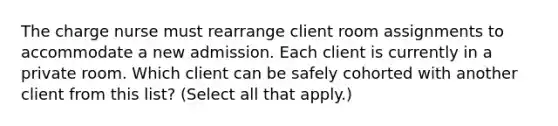 The charge nurse must rearrange client room assignments to accommodate a new admission. Each client is currently in a private room. Which client can be safely cohorted with another client from this list? (Select all that apply.)