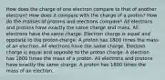 How does the charge of one electron compare to that of another electron? How does it compare with the charge of a proton? How do the masses of protons and electrons compare? All electrons and protons have exactly the same charge and mass. All electrons have the same charge. Electron charge is equal and opposite to the proton charge. A proton has 1800 times the mass of an electron. All electrons have the same charge. Electron charge is equal and opposite to the proton charge. A electron has 1800 times the mass of a proton. All electrons and protons have exactly the same charge. A proton has 1800 times the mass of an electron.