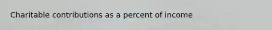 Charitable contributions as a percent of income