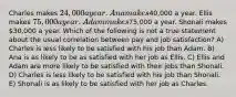 Charles makes 24,000 a year. Ana makes40,000 a year. Ellis makes 75,000 a year. Adam makes75,000 a year. Shonali makes 30,000 a year. Which of the following is not a true statement about the usual correlation between pay and job satisfaction? A) Charles is less likely to be satisfied with his job than Adam. B) Ana is as likely to be as satisfied with her job as Ellis. C) Ellis and Adam are more likely to be satisfied with their jobs than Shonali. D) Charles is less likely to be satisfied with his job than Shonali. E) Shonali is as likely to be satisfied with her job as Charles.