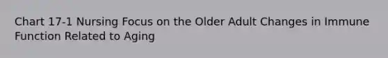 Chart 17-1 Nursing Focus on the Older Adult Changes in Immune Function Related to Aging