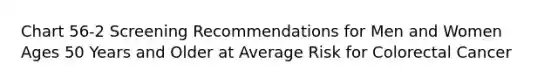 Chart 56-2 Screening Recommendations for Men and Women Ages 50 Years and Older at Average Risk for Colorectal Cancer