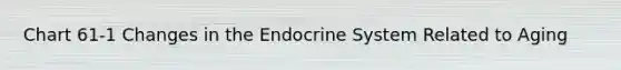 Chart 61-1 Changes in the Endocrine System Related to Aging