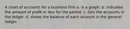 A chart of accounts for a business firm a. is a graph. b. indicates the amount of profit or loss for the period. c. lists the accounts in the ledger. d. shows the balance of each account in the general ledger.