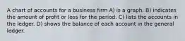 A chart of accounts for a business firm A) is a graph. B) indicates the amount of profit or loss for the period. C) lists the accounts in the ledger. D) shows the balance of each account in the general ledger.