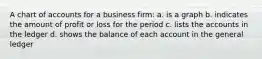 A chart of accounts for a business firm: a. is a graph b. indicates the amount of profit or loss for the period c. lists the accounts in the ledger d. shows the balance of each account in the general ledger