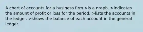 A chart of accounts for a business firm >is a graph. >indicates the amount of profit or loss for the period. >lists the accounts in the ledger. >shows the balance of each account in the general ledger.