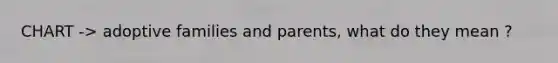 CHART -> adoptive families and parents, what do they mean ?