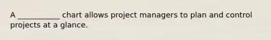 A ___________ chart allows project managers to plan and control projects at a glance.