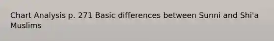 Chart Analysis p. 271 Basic differences between Sunni and Shi'a Muslims