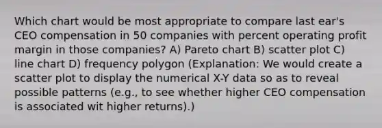 Which chart would be most appropriate to compare last ear's CEO compensation in 50 companies with percent operating profit margin in those companies? A) Pareto chart B) <a href='https://www.questionai.com/knowledge/kHey83DSAQ-scatter-plot' class='anchor-knowledge'>scatter plot</a> C) line chart D) <a href='https://www.questionai.com/knowledge/khnu9aEyv1-frequency-polygon' class='anchor-knowledge'>frequency polygon</a> (Explanation: We would create a scatter plot to display the numerical X-Y data so as to reveal possible patterns (e.g., to see whether higher CEO compensation is associated wit higher returns).)