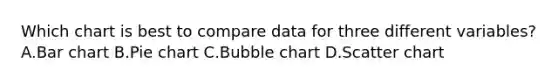 Which chart is best to compare data for three different variables? A.Bar chart B.Pie chart C.Bubble chart D.Scatter chart