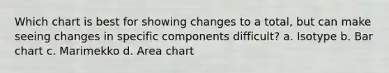 Which chart is best for showing changes to a total, but can make seeing changes in specific components difficult? a. Isotype b. Bar chart c. Marimekko d. Area chart