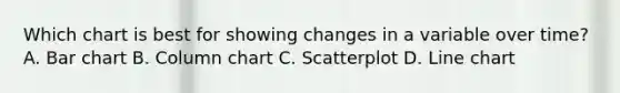 Which chart is best for showing changes in a variable over time? A. Bar chart B. Column chart C. Scatterplot D. Line chart