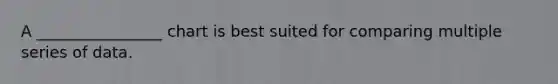 A ________________ chart is best suited for comparing multiple series of data.
