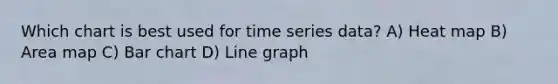 Which chart is best used for time series data? A) Heat map B) Area map C) <a href='https://www.questionai.com/knowledge/kdDMLVsZUp-bar-chart' class='anchor-knowledge'>bar chart</a> D) Line graph