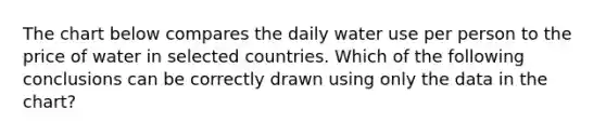 The chart below compares the daily water use per person to the price of water in selected countries. Which of the following conclusions can be correctly drawn using only the data in the chart?