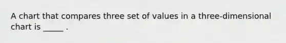 A chart that compares three set of values in a three-dimensional chart is _____ .